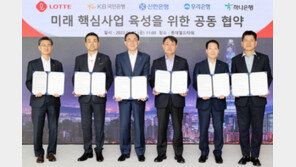 롯데, 4대 은행서 5조 조달…2차전지·바이오 등 미래사업 투자