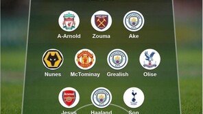 ‘EPL 통산 100호골’ 손흥민, BBC 선정 ‘이 주의 팀’…“최고의 득점”