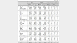 물류의 변화, 도심 속으로 들어 온 물류거점