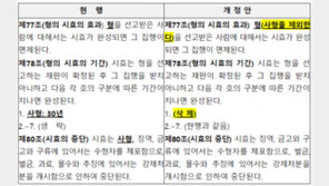 법무부, ‘사형 집행시효’ 폐지…내일 입법예고