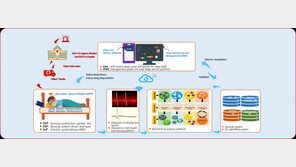 세원인텔리전스, 수면 모니터링으로 심근경색 등 관리