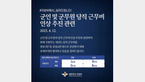軍, 내년도 당직비 평일 3만원·휴일 6만원으로 인상 계획