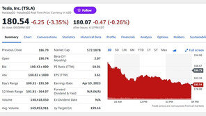 테슬라 3.35%-니콜라 8.86%, 전기차 일제 급락