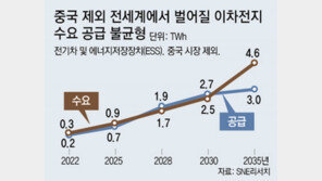美탄소 규제에… 현대차 “전기차 전환 박차”, 배터리 3사 “기회”