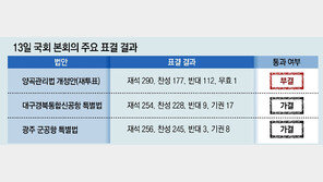 野, ‘尹거부권’ 양곡법 재투표 강행… 부결 