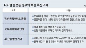 1500개 온라인 공공서비스… 2026년까지 하나로 묶는다