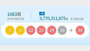 1063회 로또 1등 7명, 37억원씩…전원 자동