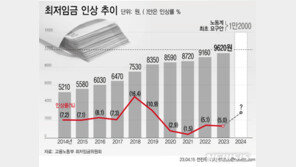 사상 첫 ‘최저임금 1만원’ 시대 열릴까…이번 주 논의 시작