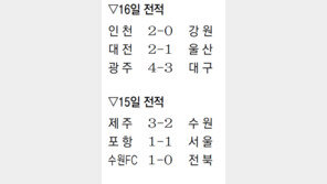 ‘승격팀’ 대전, ‘챔프’ 울산 개막 7연승 저지