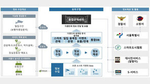 석촌호수·잠실종합운동장역 인파 몰리면 경고음 난다