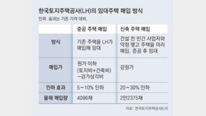 ‘미분양 고가 매입 논란’ LH… “임대주택 원가 이하로 산다”
