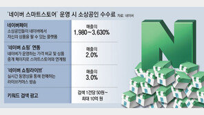 “네이버 수수료 낮다더니, 입점 뒤 최대 3% 수수료-광고비 추가 부담 유도”