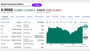 “테슬라만 신났네” 결국 현대차·기아 보조금 혜택 제외
