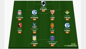 이강인, 음바페와 어깨 나란히…유럽 5대리그 ‘이주의 베스트 11’ 선정