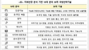 軍, 인공지능 무기체계 및 北 핵·미사일 대응 집중 투자
