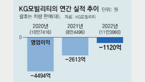KG모빌리티, 500억 들여 ‘평택 공장’ 재정비… 토레스 생산 늘리고 전기차 4종 출시하기로 