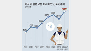 인력난 美… 아이오와, ‘청소년 야근법’ 가결 논란 