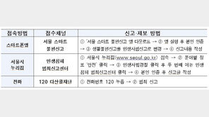 퇴근 차량서 진료…서울시, 비대면진료 의사 4명 적발