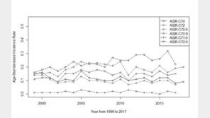 한국인 뇌종양 증가 ‘이것’과 관련…“몸에서 멀리 둬야”