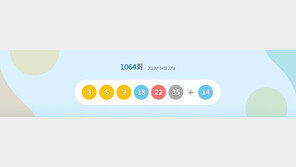 1064회 로또 1등 19명 13억원씩…1곳서 수동 2명 행운