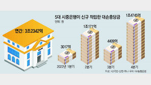 尹대통령 강조한 은행 충당금, 1분기 2배로 쌓을듯