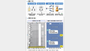 광주 중·고교 교복 160억대 입찰 담합… 檢, 업주 31명 기소