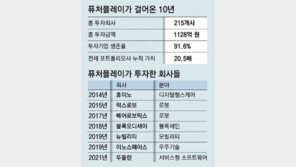 투자기업 생존율 92%… “트렌드 분석에 챗GPT도 곧 적용” 