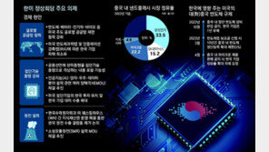 “美, 삼성-SK 판매까지 관여”… 정상회담서 피해 최소화 과제