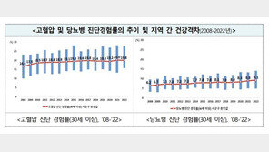 코로나 3년차, 성인 흡연·음주·비만 다시 늘었다