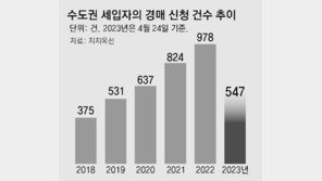 “보증금 돌려달라”… 세입자 경매신청 한달새 66% 증가 