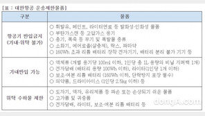 해외여행 수요 회복… 대한항공 ‘수하물 규정’ 출발 전 꼭 확인하세요