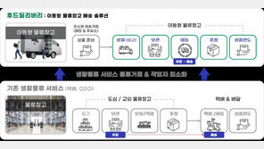 [동국대학교 캠퍼스타운] 로지스트 “물류 모빌리티로 소상공인의 온라인 진출 도와”