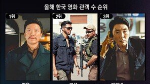 “한국영화 전멸 상황”… 올해 개봉 100만 관객 딱 1편 