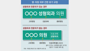 [단독]성형외과 전문의 없는 성형외과… 소비자들 혼란-피해 호소 