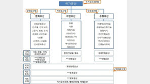 국가유산기본법 국회 본회의 통과…‘문화재’→‘국가유산’ 체제로