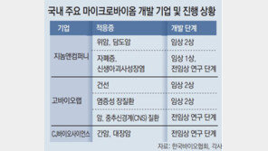 세계 첫 ‘먹는’ 마이크로바이옴 치료제 나왔다
