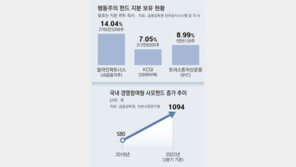 주총 패배에도 존재감 키우는 행동주의 펀드… “성장기 진입”