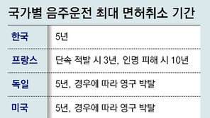해외는 ‘음주운전=범죄’ 인식… 초범에 면허 영구박탈도 