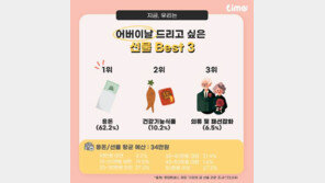 어버이날 선물로 얼마 쓸 계획?… 30대 가장 높게 답변
