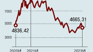 바이오 업계 자금난… 일부는 관리종목 지정 위기 