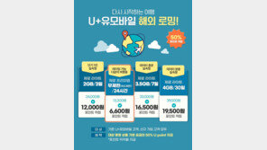 “해외 로밍 요금 반값에”…U+유모바일, 5월 한달간 50% 환급 실시