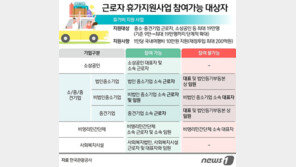 정부 지원 ‘휴가비 10만원’ 나도 받나요?…신청 이렇게