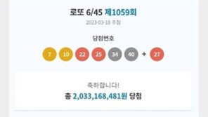 로또 1등 20억 당첨자 “일용직인데…빚 갚고 차 사고 아파트 계약”