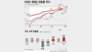 위례·광교·동탄 ‘2기 신도시’도 하락 끝, 상승 시작