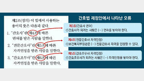 간호법 날림 심사… 핵심조항 앞뒤 연결 틀린채 국회 통과 