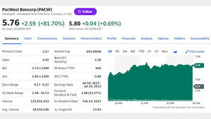 투자은행 등급 상향, 팩웨스트 은행 82% 폭등