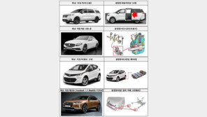 기아·벤츠·현대·지엠·스텔란티스 16개 차종 22만9052대 리콜