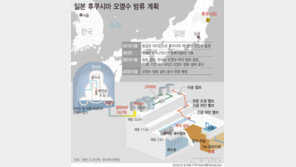 민주 “정부, 원전 오염수→처리수 변경 검토…日 요청이냐, 尹 선의냐”