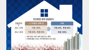 내 집 마련 뒤 청약통장 활용 고민된다면… [부동산 빨간펜]