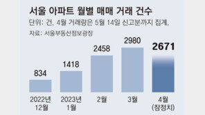 서울 아파트, 급매 소진-실거래가 상승 단지 늘어